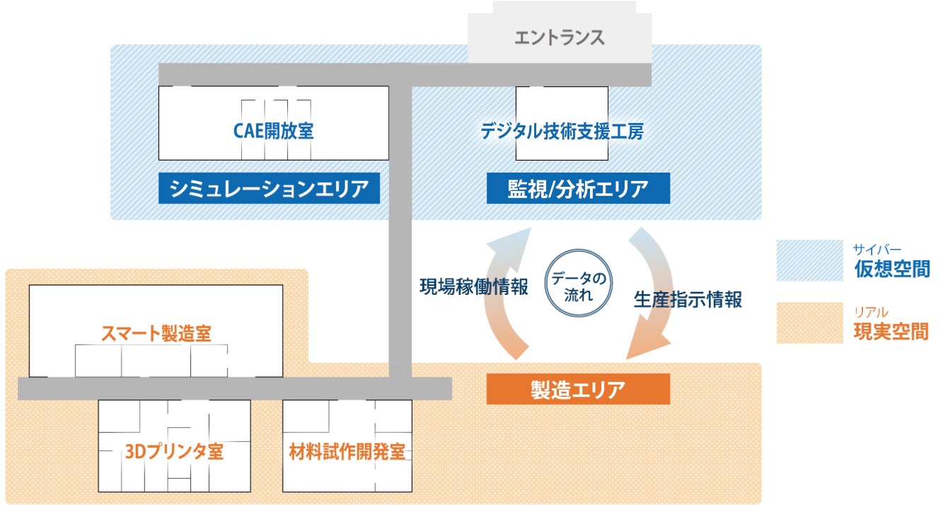デジタル活用ものづくり支援センター エリアマップ