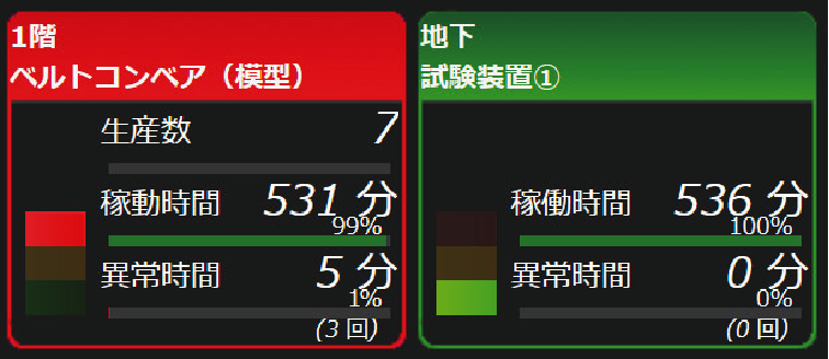 稼働状況の監視