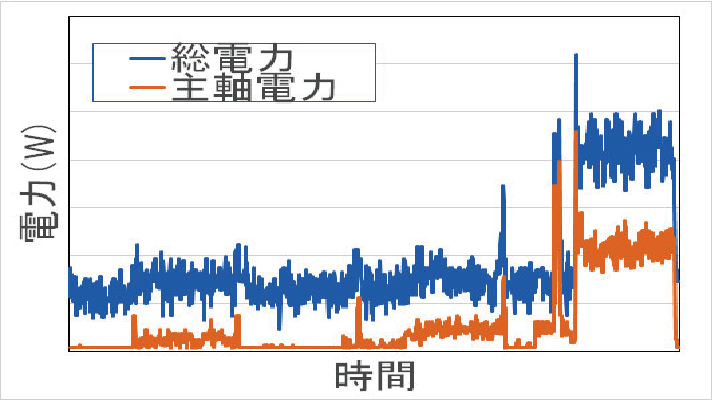消費電力の監視