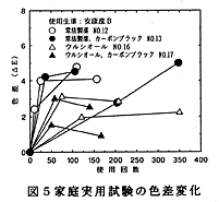 }Tƒp̐Fω