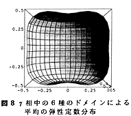 図8