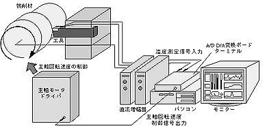 現代切削理論 : コンピュータ解析と予測システム