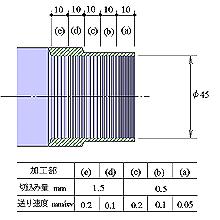 現代切削理論 : コンピュータ解析と予測システム