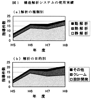 }P@\̓VXe̎gp
