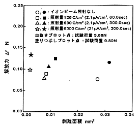 [}X@̔ʐςƉDfƂ̊֌W]