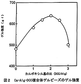Ca-Alg-DCC̃Qr[ỸQx