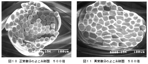 図10 正常部分のよこ糸断面500倍/図11 異常部分のよこ糸断面500倍