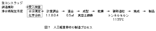 }V  lHyʍނ̐vZX